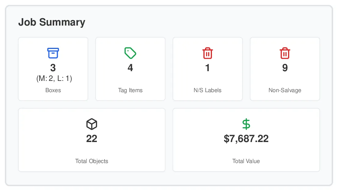 Example Job Summary Report showing Overview
