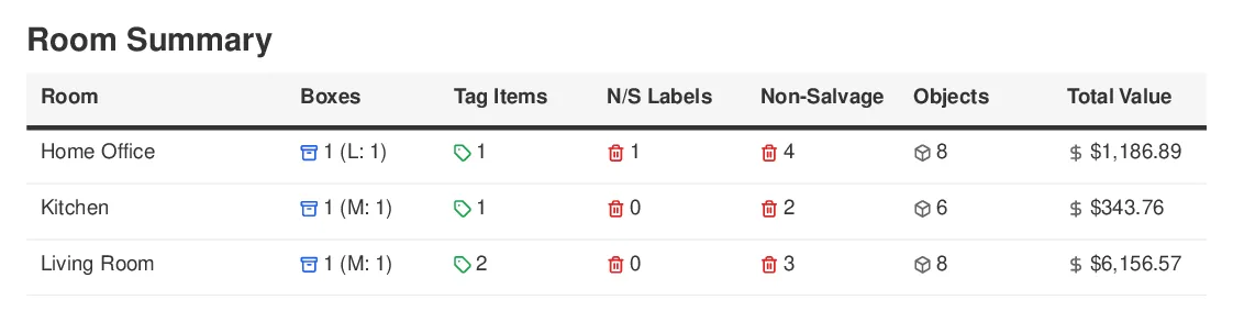 Example Job Summary Report showing room breakdown