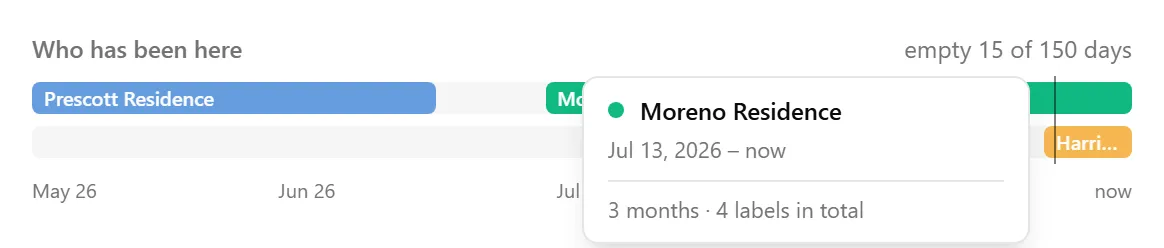 Hovering over a job’s bar in the Who has been here timeline